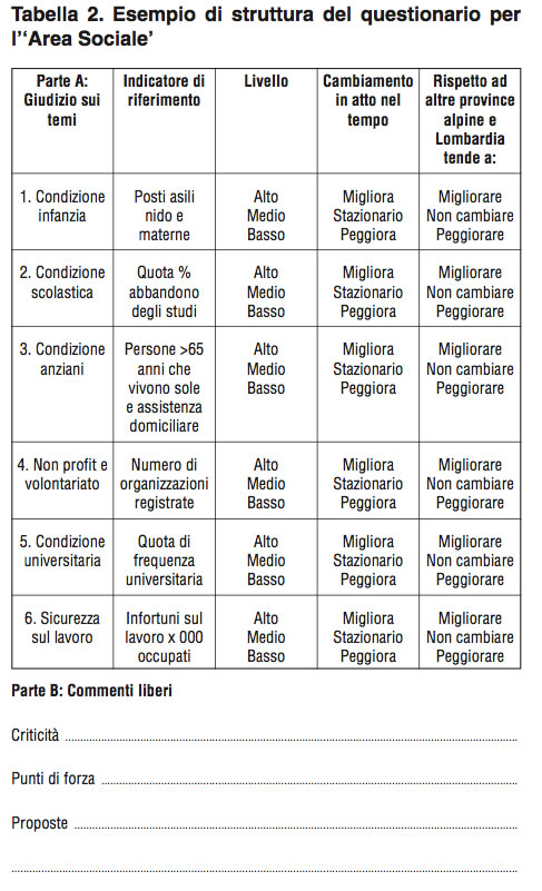 tabella 2
